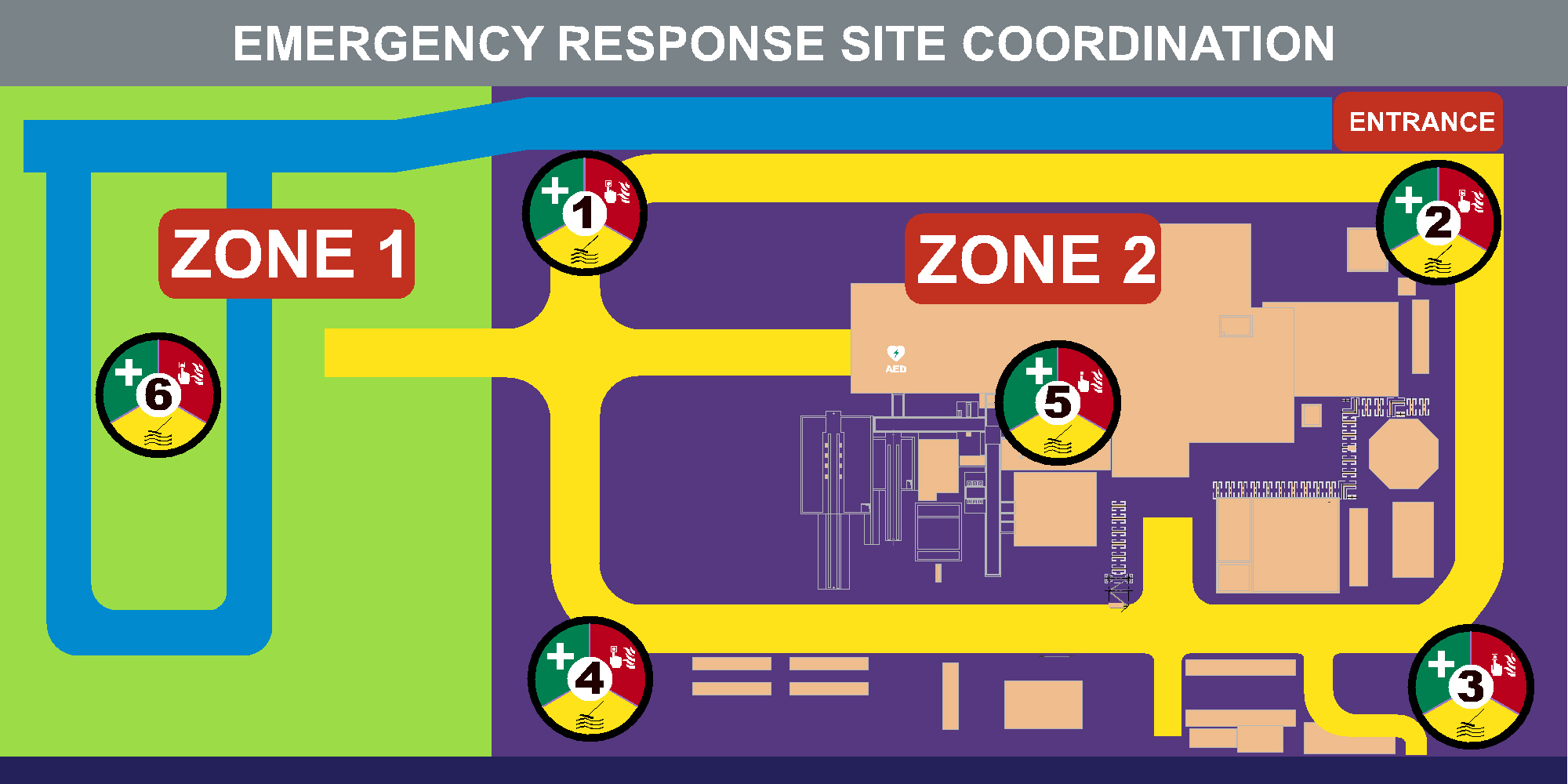 Site Co-Ordination Board